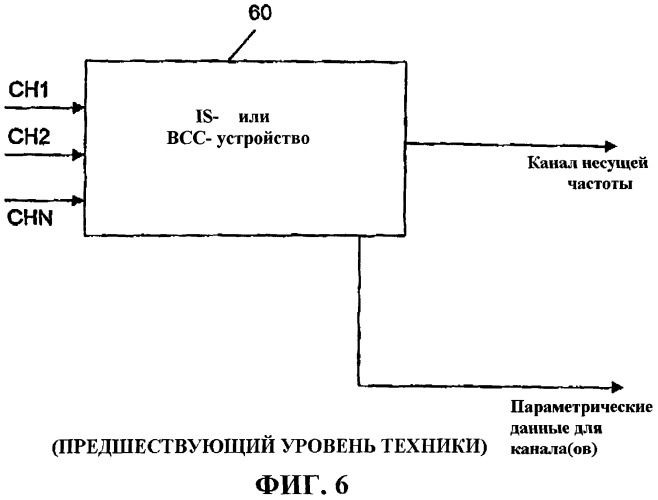 Адаптивная группировка параметров для улучшенной эффективности кодирования (патент 2368074)