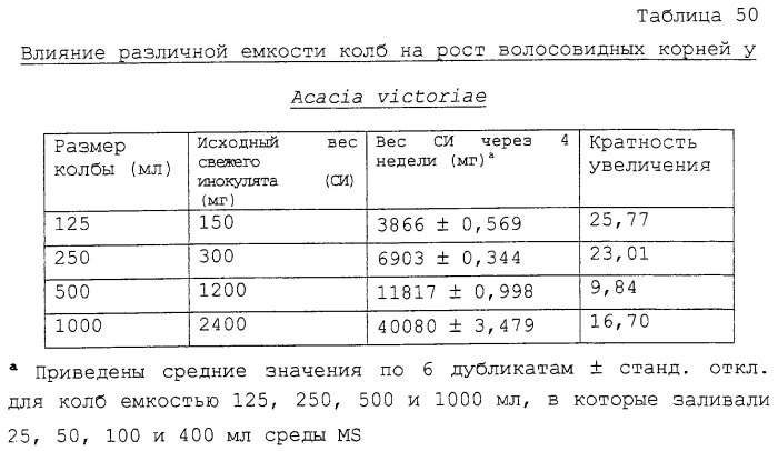 Тритерпеновые композиции и способы их применения (патент 2244547)