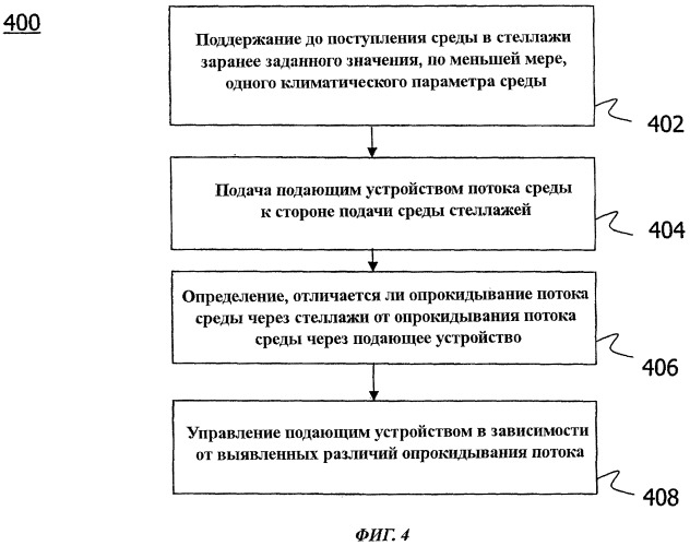 Система стеллажей и способ определения климатических условий для такой системы (патент 2433578)