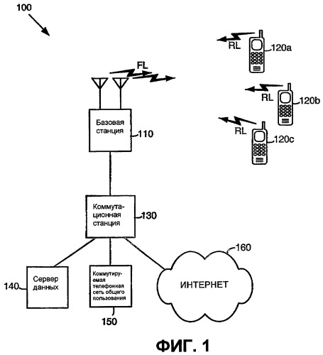 Управление мощностью во внешнем контуре для систем беспроводной связи (патент 2344572)