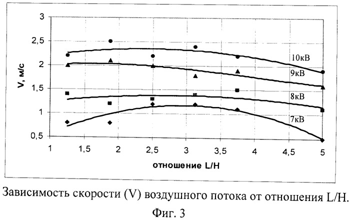 Устройство для вентиляции воздуха (патент 2492394)
