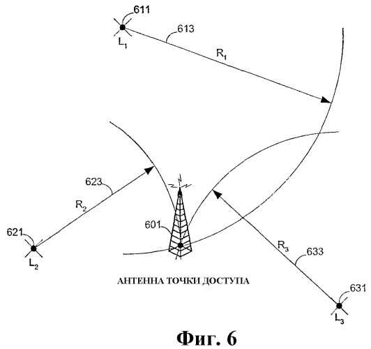 Способ и устройство для гибридного определения местоположения в беспроводной сети связи (патент 2372750)