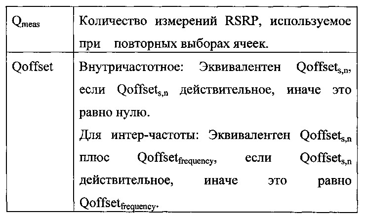 Способ передачи истории посещения ячеек и беспроводное оборудование для его осуществления (патент 2640793)