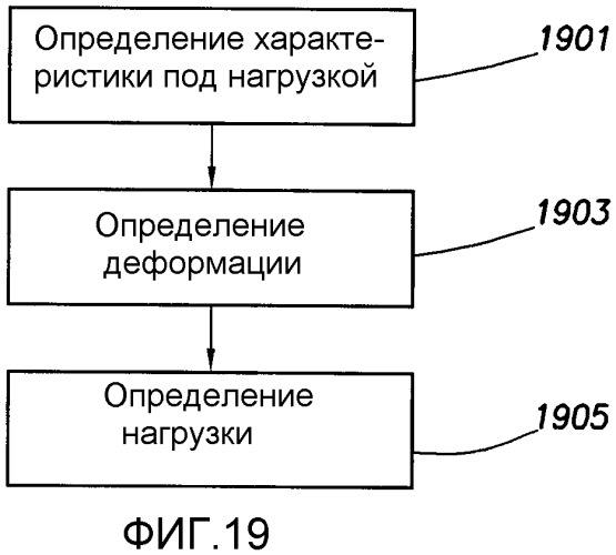 Способ измерения нагрузки, действующей на скважинный буровой инструмент (патент 2377404)