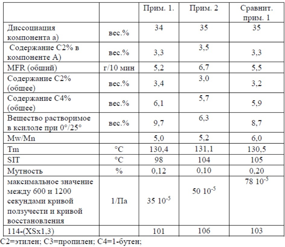 Состав на основе этиленпропиленовых-1-бутеновых терполимеров (патент 2659964)