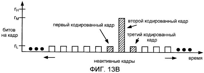 Системы, способы и устройство для широкополосного кодирования и декодирования неактивных кадров (патент 2428747)