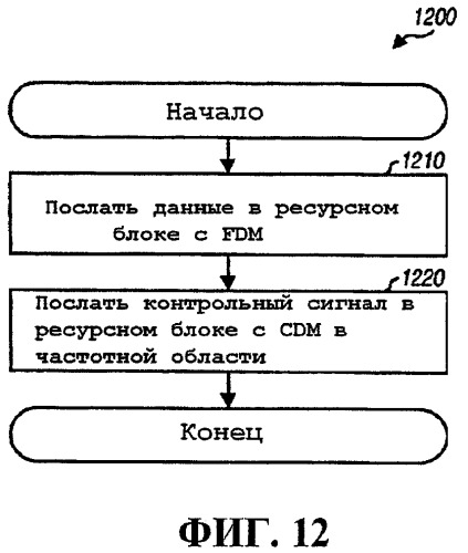 Способ и устройство для мультиплексирования контрольного сигнала cdm и данных fdm (патент 2431930)