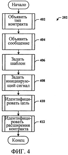 Реализация совместно исполняющихся программ на объектно-ориентированных языках (патент 2386999)