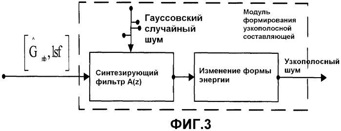 Способ и устройство для формирования шумов (патент 2469420)