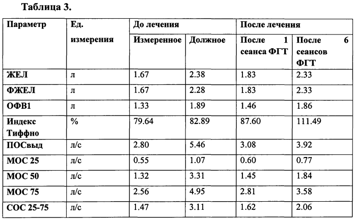 Способ индивидуального лечения больных бронхиальной астмой (патент 2564927)