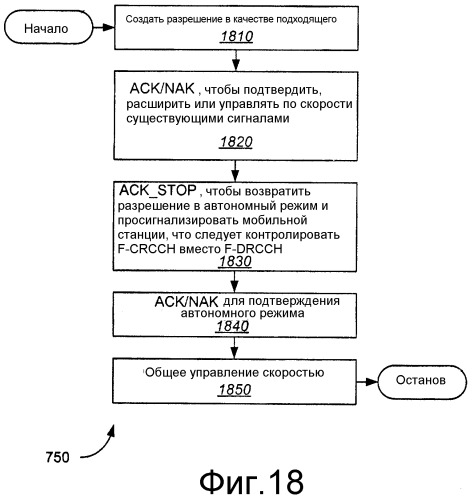 Расширенный канал подтверждения и управления скоростью (патент 2376728)