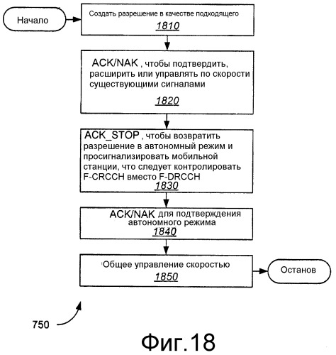 Расширенный канал подтверждения и управления скоростью (патент 2376728)