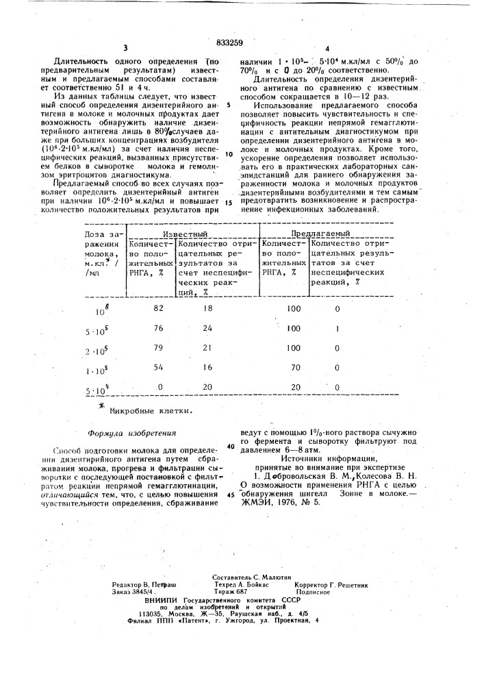Способ подготовки молока дляопределения дизентерийного антигена (патент 833259)
