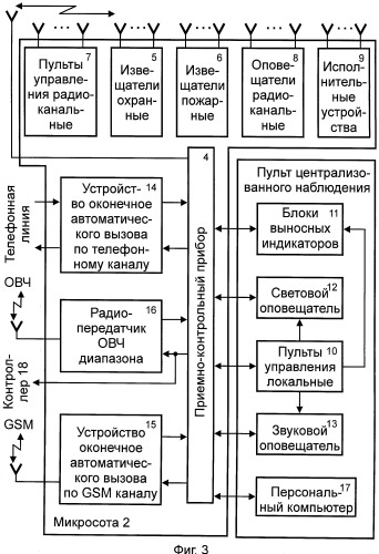 Радиоканальная система охранно-пожарной сигнализации (патент 2399095)