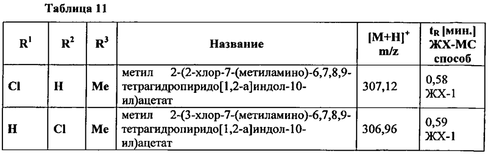 Производные 7-(гетероарил-амино)-6,7,8,9-тетрагидропиридо[1,2-a]индол-уксусной кислоты и их применение в качестве модуляторов рецептора простагландина d2 (патент 2596823)