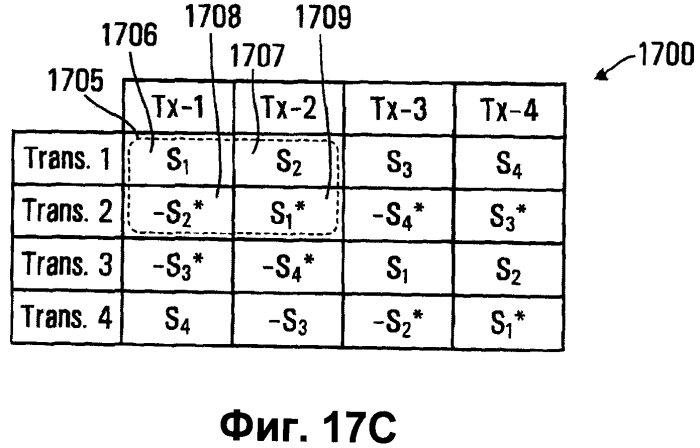 Способ передачи данных в системе связи "mimo" (патент 2553679)