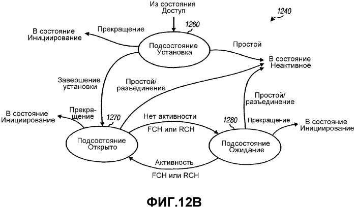 Система беспроводной локальной вычислительной сети со множеством входов и множеством выходов (патент 2335852)