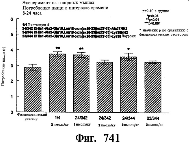 Соединения оксинтомодулина (варианты), фармацевтическая композиция на их основе, способы лечения и профилактики ожирения и сопутствующих заболеваний (варианты) и лекарственное средство (варианты) (патент 2485135)