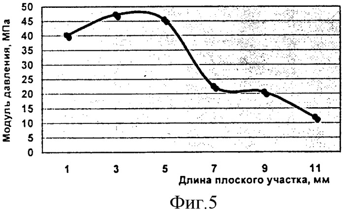 Пьезоэлемент для фокусирующего ультразвукового излучателя (патент 2333023)