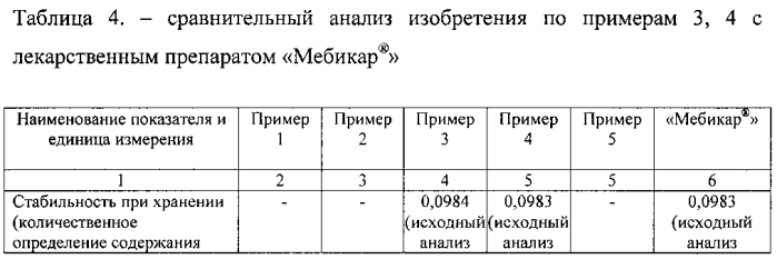 Фармацевтическая композиция, содержащая комбинацию глицина и тетраметилтетраазабициклооктандиона (варианты) (патент 2576240)