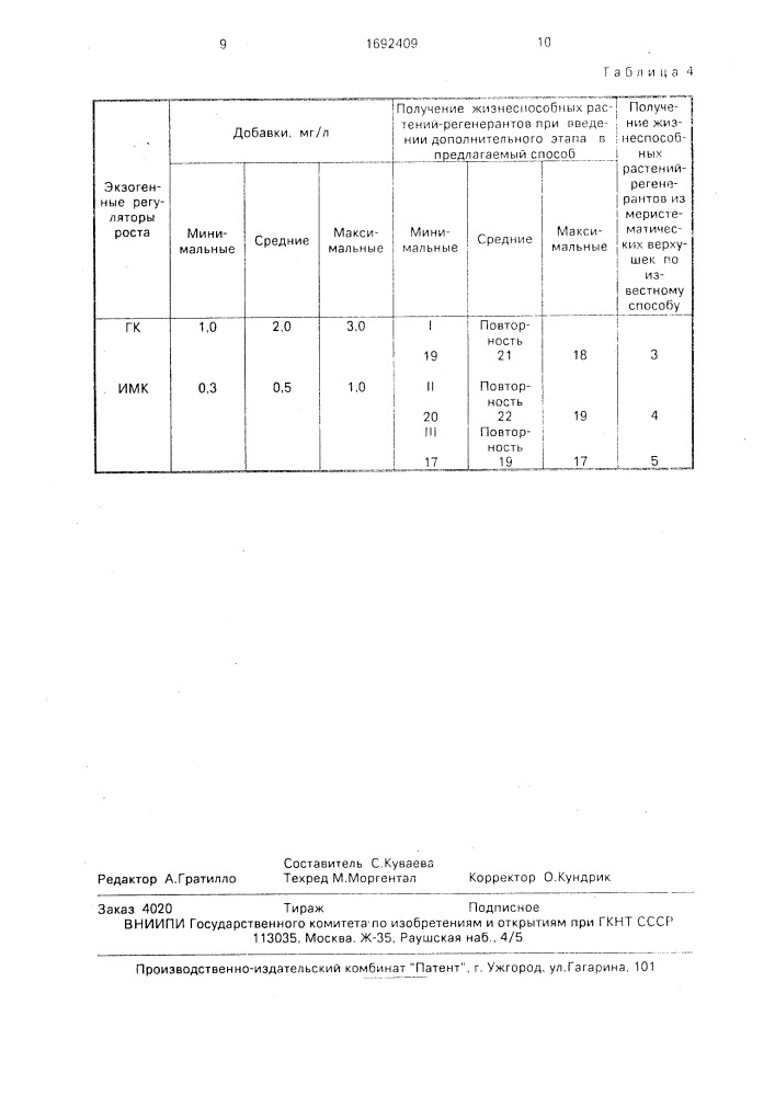 Способ регенерации растений земляники (патент 1692409)