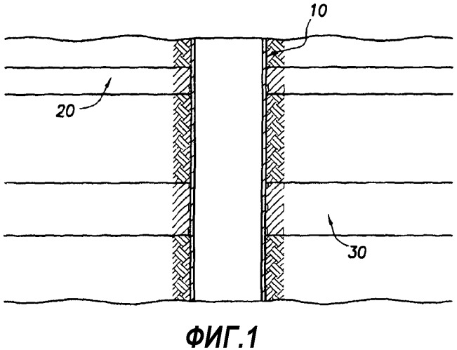 Улучшенные способы размещения и отклонения текучих сред в подземных пластах (патент 2527988)