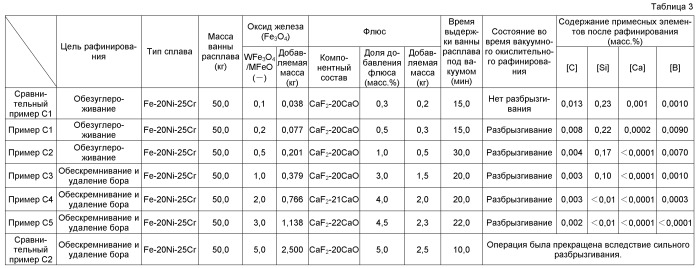 Способ получения слитка сплава (патент 2494158)