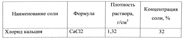 Способ регулирования проницаемости пласта (патент 2533397)