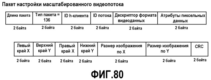 Интерфейс высокоскоростной передачи данных (патент 2369033)