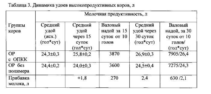 Способ обработки концентрированных кормов для жвачных животных (патент 2544077)