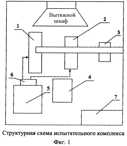 Испытательный комплекс для моделирования лесных, степных и торфяных пожаров (патент 2371220)