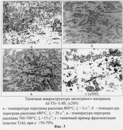 Способ получения модифицирующих материалов для алюминия и его сплавов (патент 2257419)