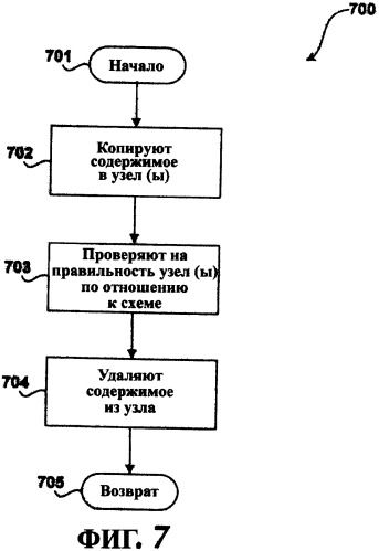 Система и способ проверки правильности документов xml и выдачи сообщения о нарушениях схемы (патент 2328032)