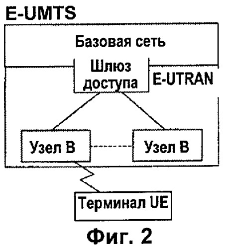 Управление передачей данных в сети беспроводной связи (патент 2421910)