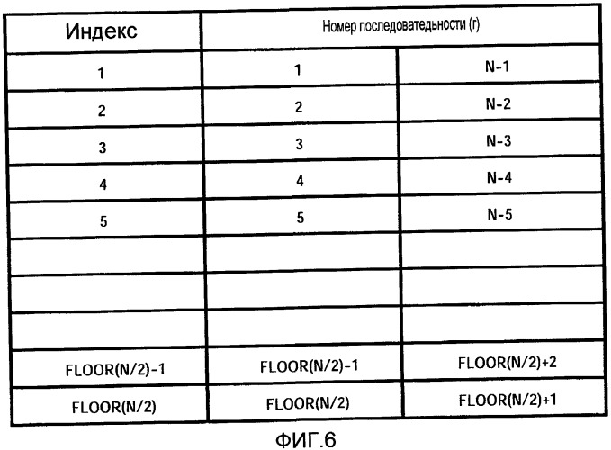 Способ назначения последовательности и устройство назначения последовательности (патент 2437221)