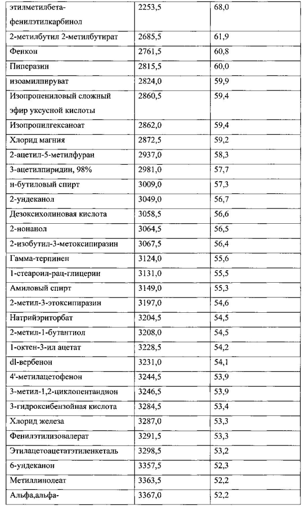 Композиции для уменьшения ощущений, вызванных рецепторами trpa1 и trpv1 (патент 2605297)