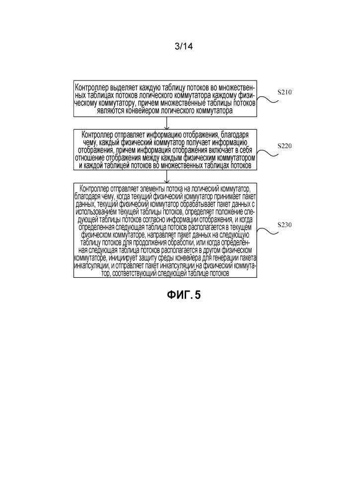 Способ коммутационной обработки, контроллер, коммутатор и система коммутационной обработки (патент 2666243)