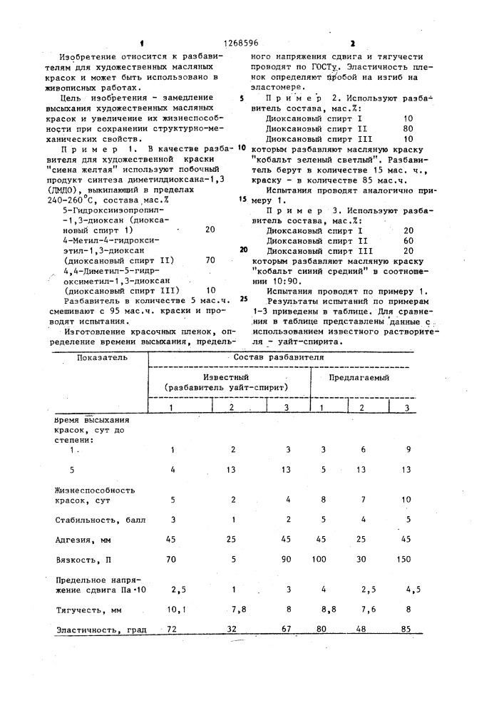 Разбавитель для художественных масляных красок (патент 1268596)