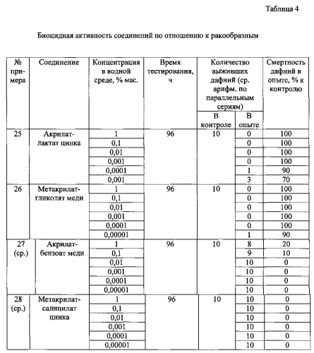 Соль цинка или меди (ii) и ее применение в качестве биоцида (патент 2550361)