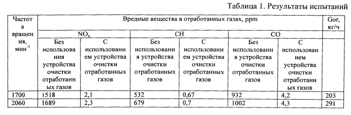 Устройство очистки отработанных газов (патент 2553591)