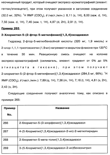 [1,2,4]оксадиазолы (варианты), способ их получения, фармацевтическая композиция и способ ингибирования активации метаботропных глютаматных рецепторов-5 (патент 2352568)