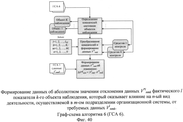 Способ поддержки деятельности организационной системы (патент 2532723)