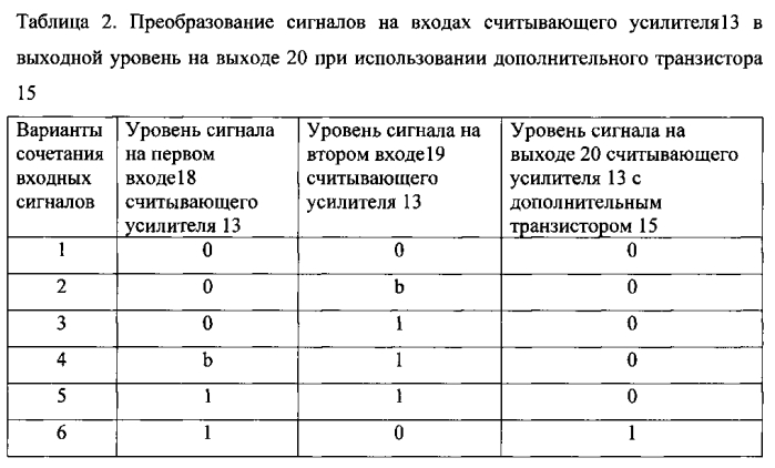 Блок памяти комплементарной металл-оксид-полупроводниковой структуры озу (патент 2580072)