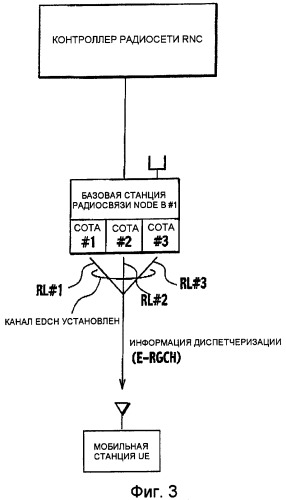 Способ управления мощностью передачи и система мобильной связи (патент 2384979)