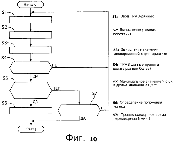 Система контроля давления воздуха в шинах (патент 2554164)