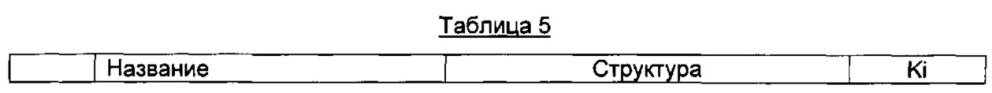 Производные 2-фениламинопиримидина в качестве модуляторов богатой лейцином повторной киназы 2 (lrrk2) для лечения болезни паркинсона (патент 2661197)