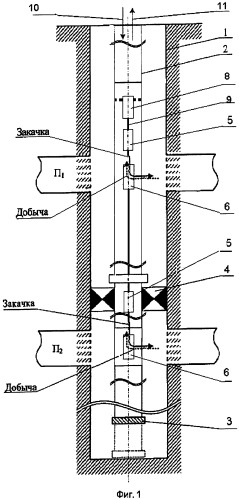Способ одновременно-раздельной эксплуатации многопластовых скважин и устройство для его реализации (патент 2440488)
