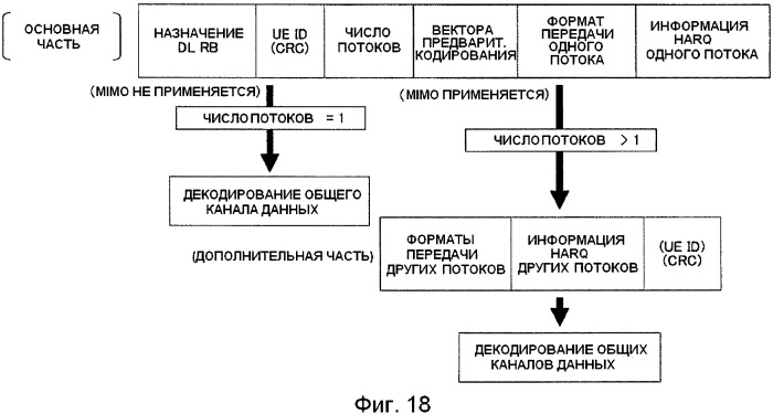 Базовая станция, способ передачи информации и система мобильной связи (патент 2489802)