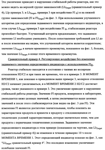 Мониторинг полимеризации и способ выбора определяющего индикатора (патент 2361883)