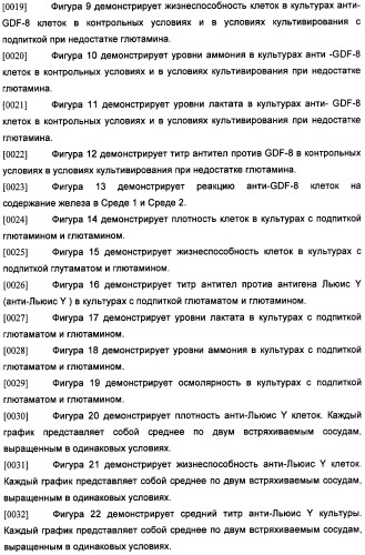 Получение антител против амилоида бета (патент 2418858)